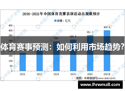 体育赛事预测：如何利用市场趋势？